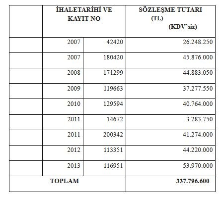 'Yoksullara yardım' için açılan milyonluk ihaleler hep AKP’li vekilin eşine verilmiş - Resim : 1