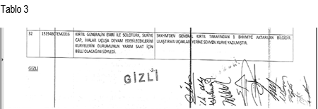 Hulusi Akar 15 Temmuz gecesi çelişkilerini açıklamak zorunda - Resim : 3