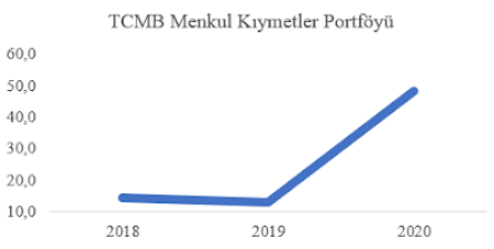 Merkez Bankası para basıyor mu? Banknot miktarında yüzde 55,5 artış - Resim : 4