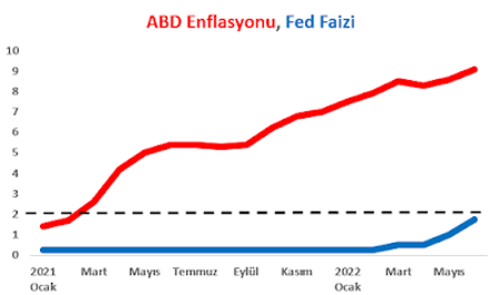 Mahfi Eğilmez: Rusya Merkez Bankası'ndan enflasyonla mücadele dersi - Resim : 1