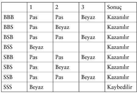 Şapka problemi - Resim : 3