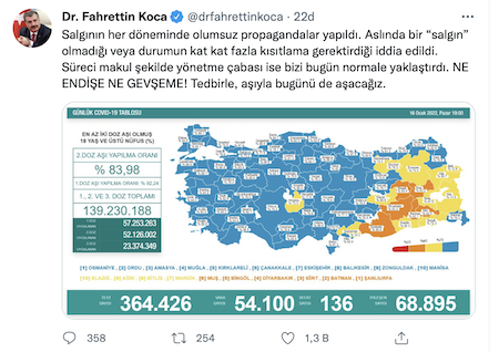 Türkiye'de Covid-19 tablosu: Günlük vaka sayısı 54 bin 100, can kaybı 136 - Resim : 1