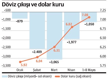 Yabancıların sattığı 9,5 milyar dolarlık kağıdı kim aldı? - Resim : 2