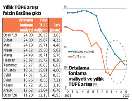 Aktaş: Nasıl oluyor da faiz düşerken enflasyon yükseliyor - Resim : 1