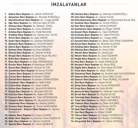 74 baro başkanından çağrı: Ormanların korunması devletin sorumluluğunda, havadan müdahale edilmeli - Resim : 1