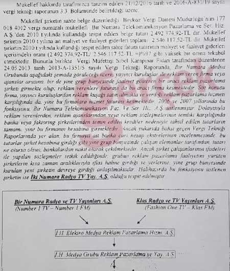 Medya patronu Ali Karacan’ı kim koruyor? (2) - Resim : 5