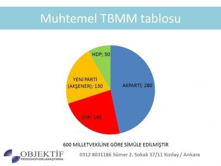 Akşener'in partisinin katılacağı seçimde her şey değişiyor - Resim : 10