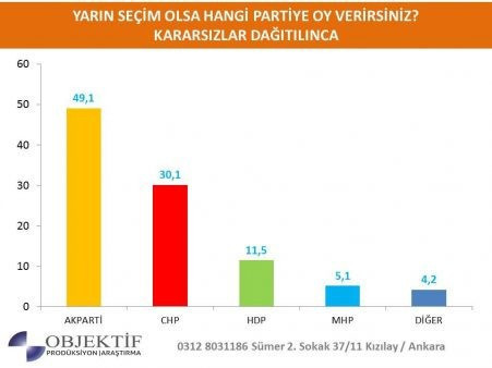 Akşener'in partisinin katılacağı seçimde her şey değişiyor - Resim : 4