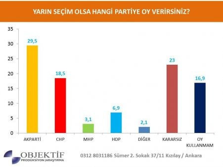 Akşener'in partisinin katılacağı seçimde her şey değişiyor - Resim : 2