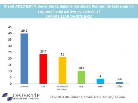 Akşener'in partisinin katılacağı seçimde her şey değişiyor - Resim : 8