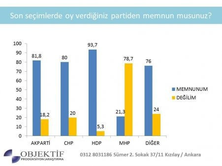 Akşener'in partisinin katılacağı seçimde her şey değişiyor - Resim : 1