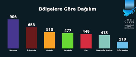 İç savaş gibi: 2019'da 3 bin 623 silahlı olay - Resim : 1