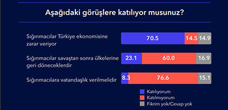 Araştırma: İdlib’e yönelik askeri harekata sıcak yaklaşılmıyor - Resim : 2