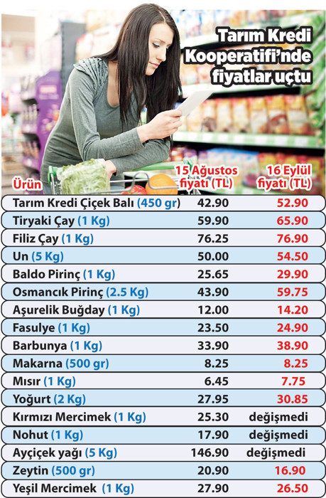 Erdoğan’ın talimatıyla 'indirim' yapan market günler sonra zam yaptı - Resim : 1
