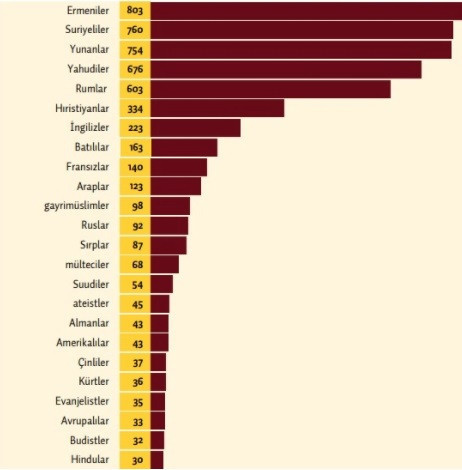 2019’da medyada 5 bin 515 nefret söylemi tespit edildi - Resim : 1