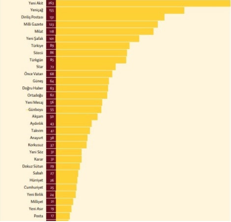 2019’da medyada 5 bin 515 nefret söylemi tespit edildi - Resim : 2