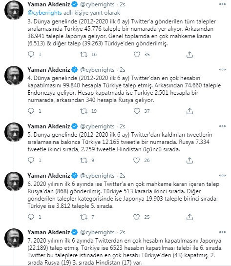 Türkiye hesap kapatmada ve içerik kaldırmada 'dünya lideri' oldu - Resim : 2