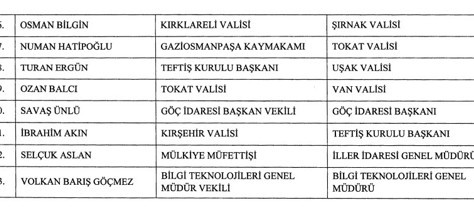 9 vali görevden alındı, 20 ilin valisi değişti - Resim : 2
