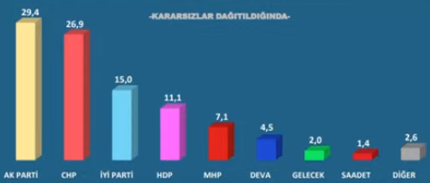 'Erdoğan'ın şansı kalmadı, her durumda kaybediyor!' - Resim : 2