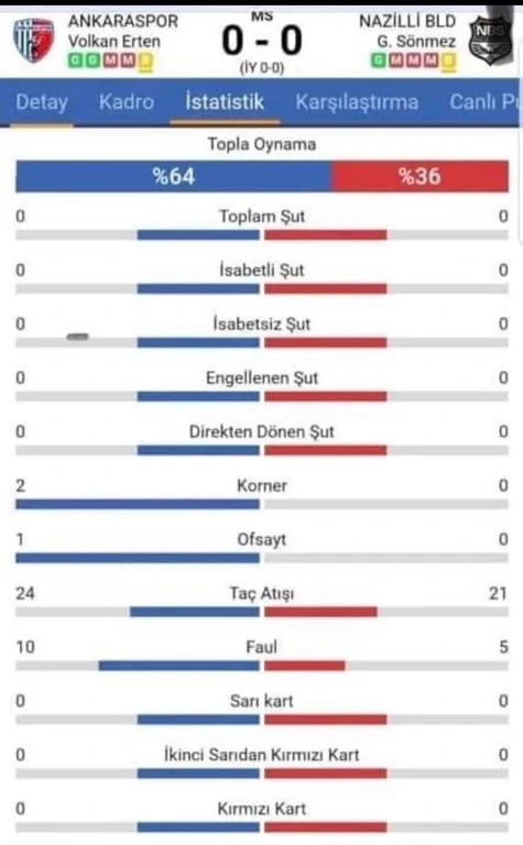ankaraspor-nazillispor-macina-tepki-iki-takimda-sut-cekmedi-zonguldak-komurspor-kume-dustu-1.webp