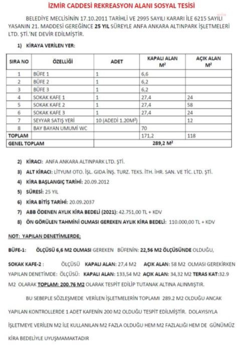 Ankara Büyükşehir Belediyesi, Gökçek'in teslim etmediklerini paylaştı - Resim : 2