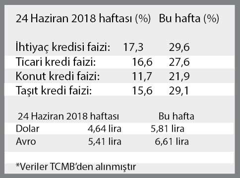 Tek adam felaketi: İşte AKP'nin 1 yıllık başkanlık karnesi - Resim : 1