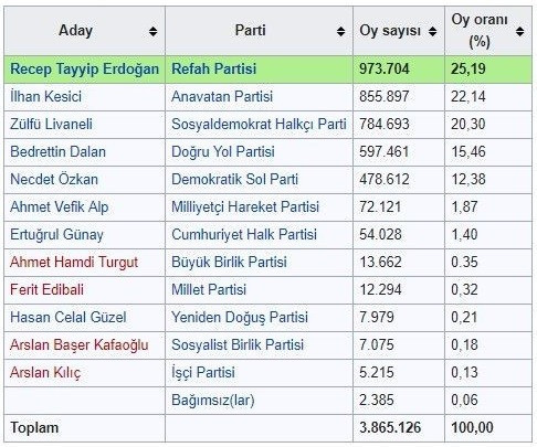 'Taş yerinde ağırdır' - Resim : 1