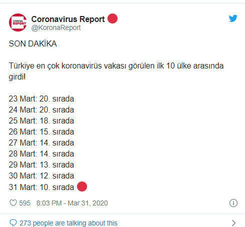 Türkiye, en çok koronavirüs vakası görülen 10. ülke oldu - Resim : 1