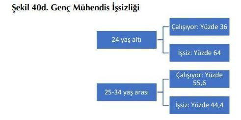İnşaat Mühendisleri Gerçeği: Her 10 mühendisten 3’ü asgari ücretin altında kayıt dışı çalıştırılıyor - Resim : 1
