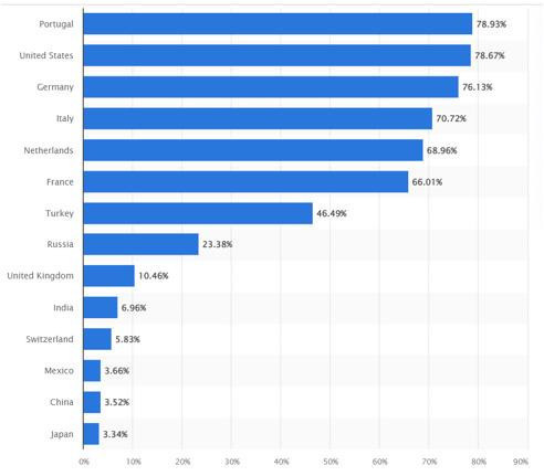 Ukrayna işgali sonrası KKM hesaplarının endekslendiği TL/dolar ve altın nereye? - Resim : 1
