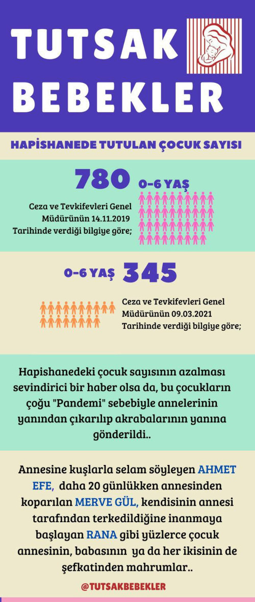 '#345BebekÖzgürOlsun bayramlar gerçek olsun' - Resim : 1