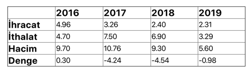 Türkiye-İran ticaret hacmini koronavirüs daha da düşürecek - Resim : 1