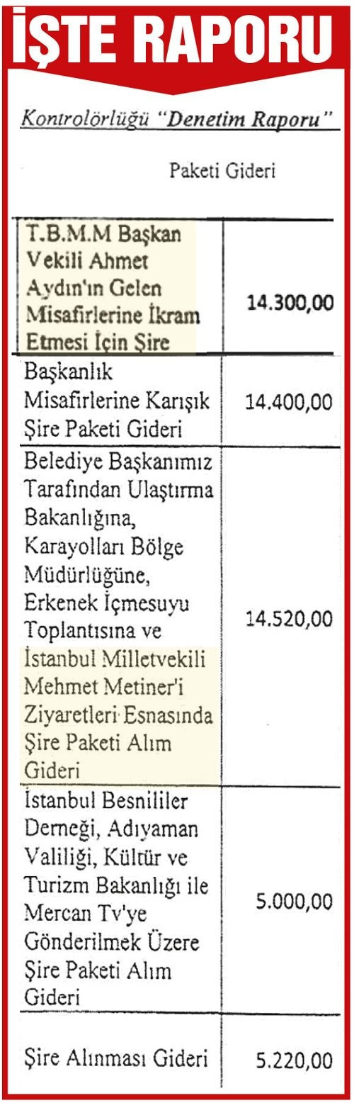 AKP'li vekilin ikram parasını belediye ödemiş - Resim : 1