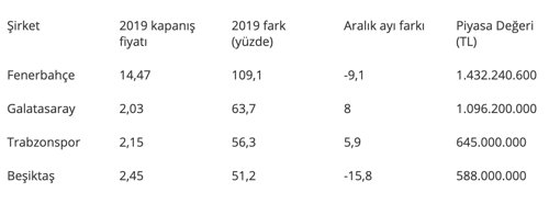 Borsa liginin şampiyonu 2019'da Fenerbahçe oldu - Resim : 1