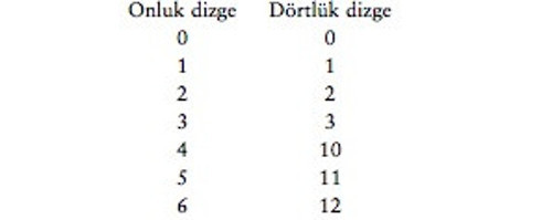 Dört kibrit çöpünden yalnızca birinin yerini değiştirerek bir kare yapabilir misiniz? - Resim : 6