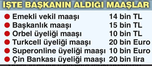 'AKP'li Ordu Büyükşehir Belediye Başkanı 250 bin lira maaş alıyor' - Resim : 1