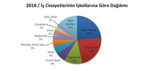 İnşaat maliyeti artmaya devam ediyor - Resim : 2