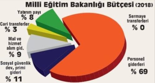 Devlet yoksul öğrencisini sevmiyor - Resim : 1