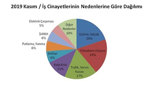 İSİG Meclisi: İşçi intiharları politik cinayettir - Resim : 2