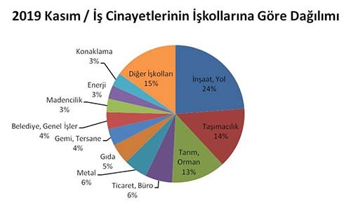 İSİG Meclisi: İşçi intiharları politik cinayettir - Resim : 1