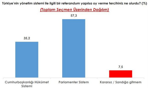 AREA Araştırma: HDP'nin oyu yüzde 12.9 - Resim : 3