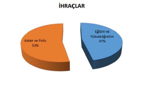 Dört yıldır süren OHAL: Öğretmenler geri dönmeyi bekliyor - Resim : 1