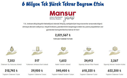 '6 Milyon Tek Yürek' kampanyasına 2 günde 2 milyon liranın üzerinde destek - Resim : 1