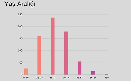 Kadınlar şiddeti en yakınlarından görüyor - Resim : 3
