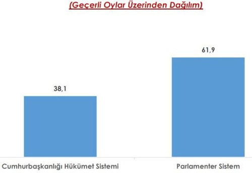 AREA Araştırma: HDP'nin oyu yüzde 12.9 - Resim : 4