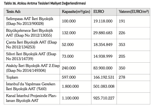 Kanal İstanbul için yıkılıp tekrar yapılacak kanalizasyon ve arıtmaya 1,1 milyar dolar ödeyeceğiz - Resim : 3