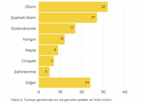 Yaşlılara dönük şiddet ve hak ihlalleri arttı - Resim : 1