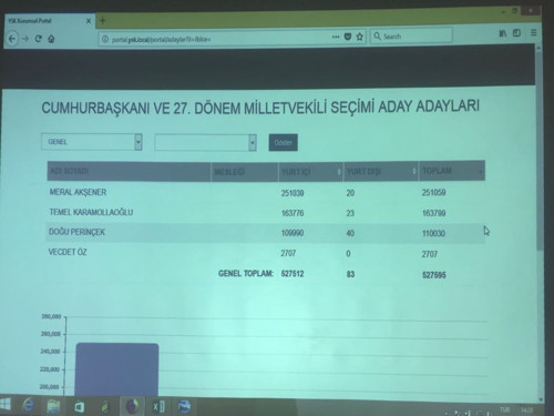 Doğu Perinçek de cumhurbaşkanı adayı - Resim : 1