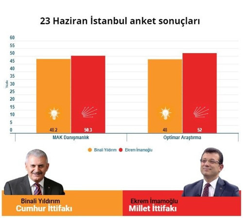 'YSK kızgın demiri AK Parti’nin kucağına koydu' - Resim : 1