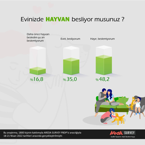 Anket: Sokak hayvanları değil, saldırgan köpekler tehlikeli - Resim : 2